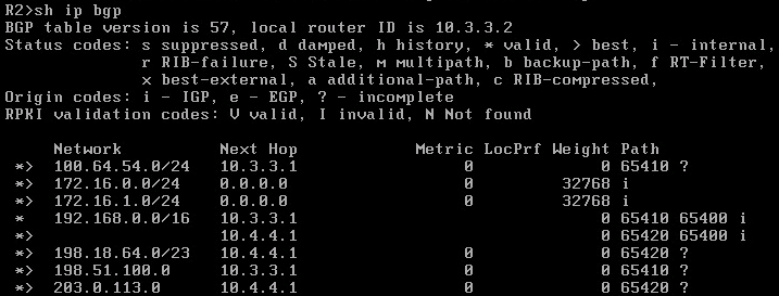 r2-sh-ip-bgp